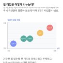 질 미생물 검사키트 체킷 내돈내산 질 유산균 후기 2탄