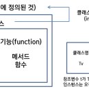 객체는붕어빵 이미지