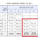 협성대학교 교육대학원 네이버블로그
