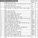 남사초등학교 | 완벽 분석/사당중·남성중·상현중·인헌중 학교별 맞춤 대비/동작구 사당동 남성역 초·중·고 영어...