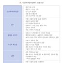 COPD질환 감별진단 이미지