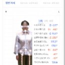유.케이