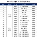 2019 국가대표 상비군 최종 명단 이미지