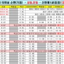 상동1교 이미지