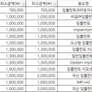 명인플란트치과의원 이미지