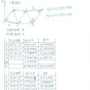 !!!!!!오류증명 정정합니다!!!! 어제 카페장님과 상의한 다각망 오류 증명 밥법입니다. 보시고 모두 댓글달아주세요^^ 이미지