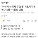 화성시 인구 경남 창원 제치고 전국 기초지차체 인구 4위 이미지