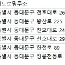 씨엔에스어울림렌트카 네이버블로그