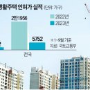 "요즘 누가 사나요"…2호선 역세권에도 청약 미달 '찬바람' 이미지