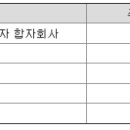 삼성엠앤에이