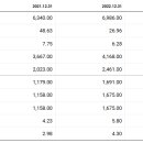크라운 캐슬 이미지
