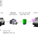 ESS(Emergency Stop Signal) : 급제동 경보 시스템 이미지