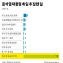 북, 핵탑재 주장 초대형방사포 발사…美이어 南에도 핵위협/트럼프 압승을 예상한 최신 여론 조사/윤 지지율 18.2%, 또 최저치 기록 이미지