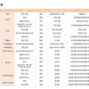 운수대통협동조합 이미지