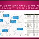 백사 체육공원 족구장 이미지