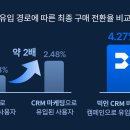 퍼스트데이터 이미지