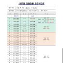 대흥창원레포츠파크 | 경기장 경륜장 이색데이트 베팅 후 배당금 받게된 후기 (feat. 베팅방법, 승식 설명, 6-7월 경주 시간표)