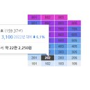 한려초교병설유치원 이미지