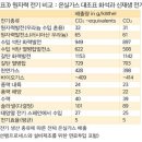 에너지온실가스평가연구소 이미지