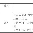 (02월 28일 마감) 옥천군청 - 제2회 시간선택제임기제공무원 임용시험 계획 공고(통계업무 전담인력) 이미지