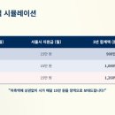 서울중증장애인자립지원센터 | 중증장애인 자산형성지원사업 2026 서울시 이룸통장 자격조건부터 신청방법까지 총정리