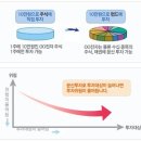 결혼 자금 모으기 재테크 8선 이미지