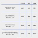 편안한허니연세정형외과의원 이미지