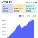 월배2차아이파크 이미지