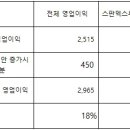 티앤씨타이어 이미지