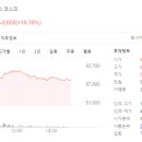 주가 이미지