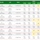 미즈아이소아청소년과의원 이미지