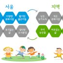 거창공유농업사회적협동조합
