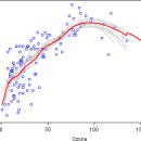 앙상블(ensemble) 이미지