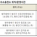 동곡전기자동차충전소 이미지