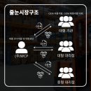 더블유씨피 주식회사 - 2562 | 더블유씨피 주식회사