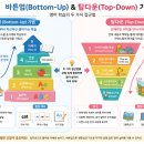 탑다운영어