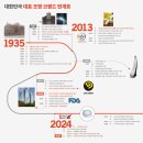 금호전기 이미지