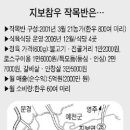 지보참우마을 이미지