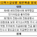 디웍스