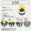 도리앤덮밥 | [건대/일식] 커먼그라운드 닛코리_일식_덮밥_にっこり