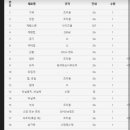 조리사거리 이미지