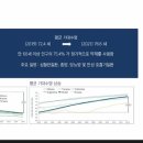 (주)대웅제약 바이오센터