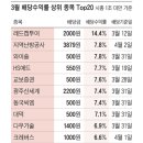 다올애드 이미지