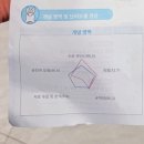 꼬물꼬물 초등 창의미술(하) | 7세 수학 진단평가 후기, 와이키즈에서 초등 입학 전 수학 실력 점검해봤어요