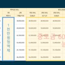 덕하로 티스토리