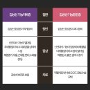 한울내과의원 | [갑상선 저하증 리얼후기1.] 갑상선 초음파, 혈액검사 (찐내돈내산)_ 운정 닥터길의원