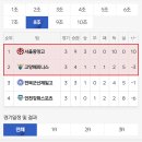 [2023 금석배][결과] U-18 예선 3라운드 경기 결과 이미지