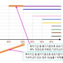 최근 ELS 상품중에.. 이미지