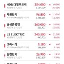 신일중공업(주)