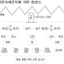 현대식 제사 지내는 순서 이미지